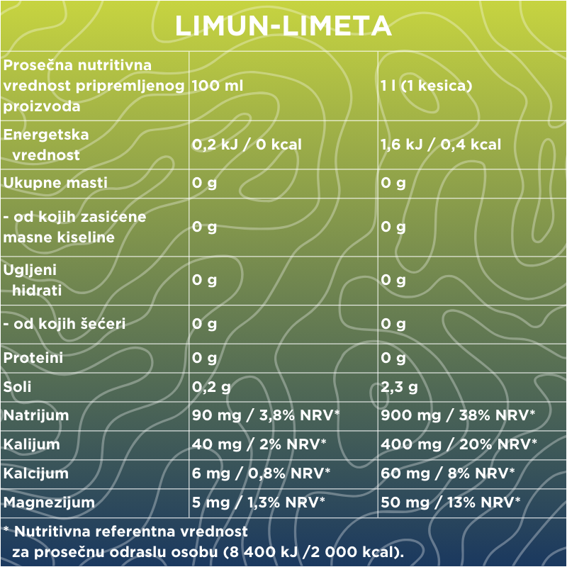 limun-limeta